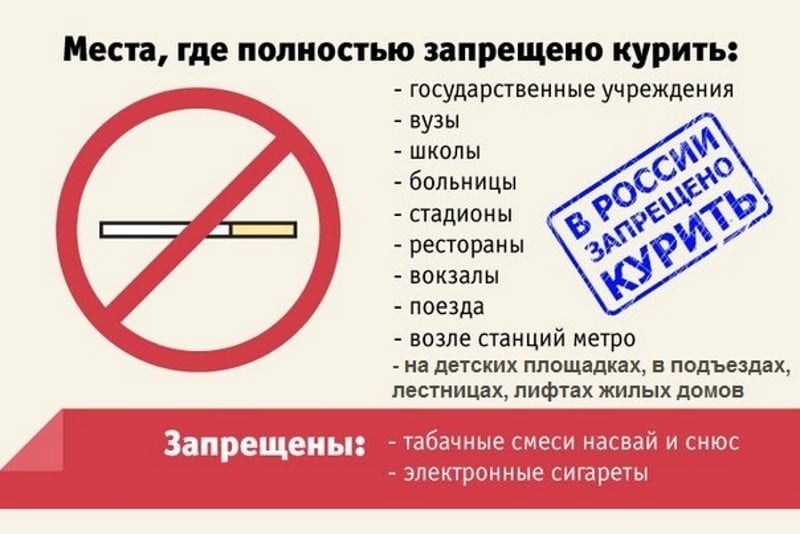 О запрете курения..